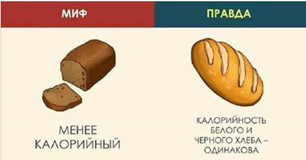 7 мифов о здоровом питании