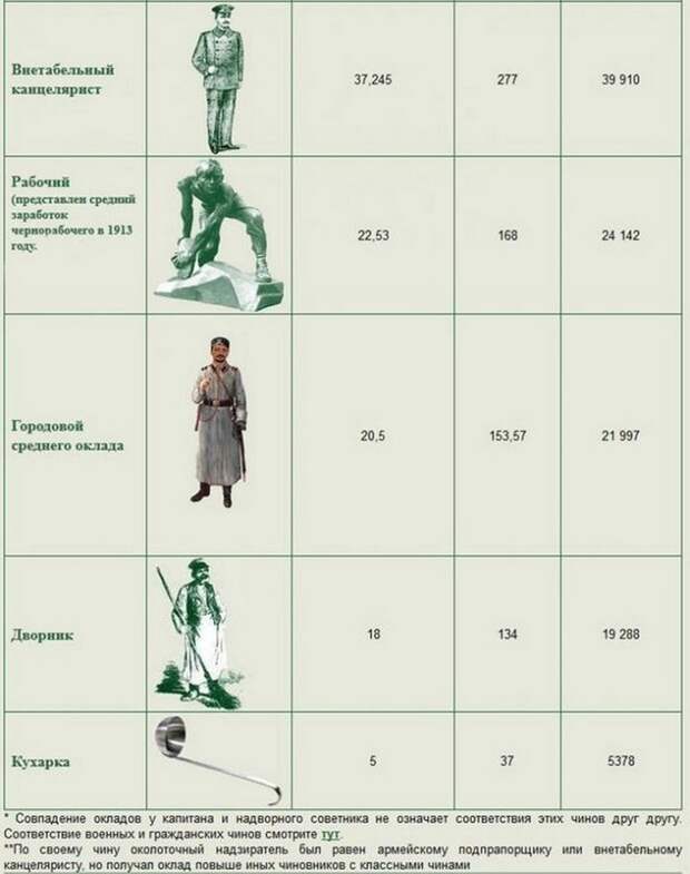 доходы