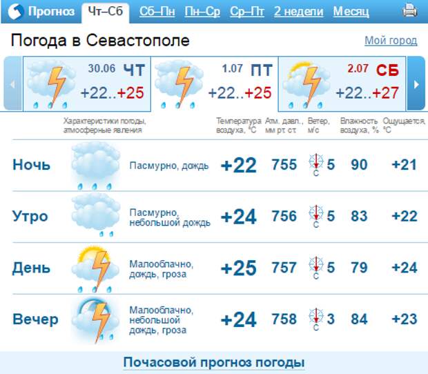 Погода в истринской области на неделю