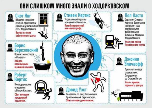 Война за медиа? Имя Ходорковского всплыло в истории с убийством болгарской журналистки