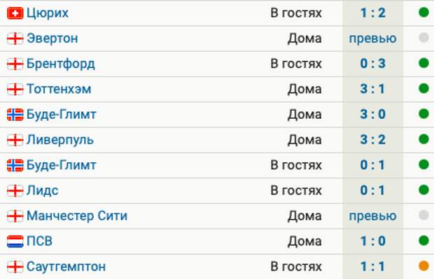 Прогноз на матч 09.09 2025. Прогноз на матч 09.09 2025