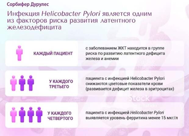 Пациенты с железодефицитом и H.pylori: возможности терапии