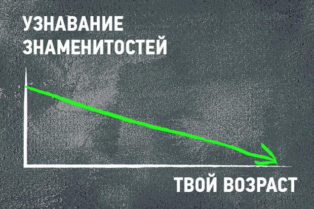 17 графиков и диаграмм, которые идеально описывают жизнь тридцатисчемтолетних 17 графиков и диаграмм, которые идеально описывают жизнь тридцатисчемтолетних