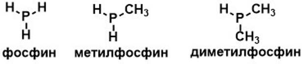 Чем пахнут деньги? Интересное, Запах, Химия