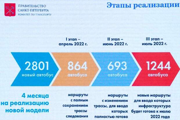 Власти Петербурга рассказали, как проведут транспортную реформу с заменой маршруток