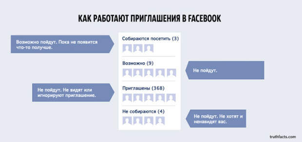 ироничные факты в графиках 