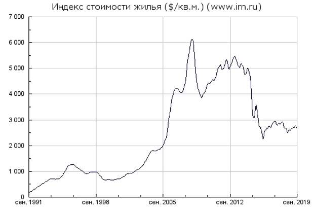 курс рубля 1998. график доллар рубль 1998 года. график курса рубля 1998. доллар в 98 году.