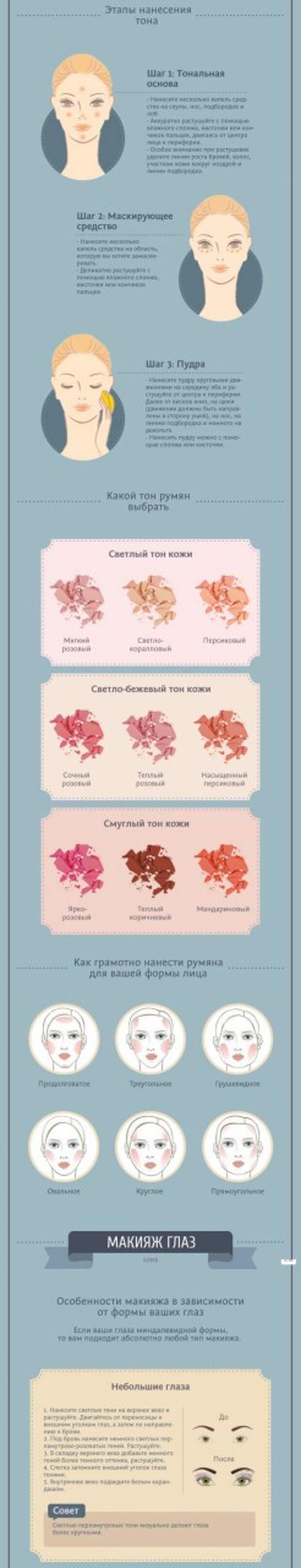 Самый полный гид по макияжу