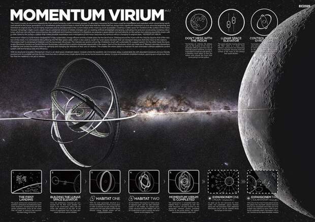 Momentum Virium / ©Sergio Bianchi, Jonghak Kim, Simone Fracasso & Alejandro Jorge Velazco Ramirez 
