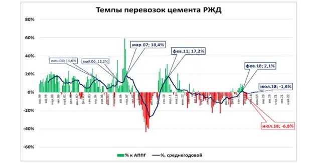Рубль какие прогнозы