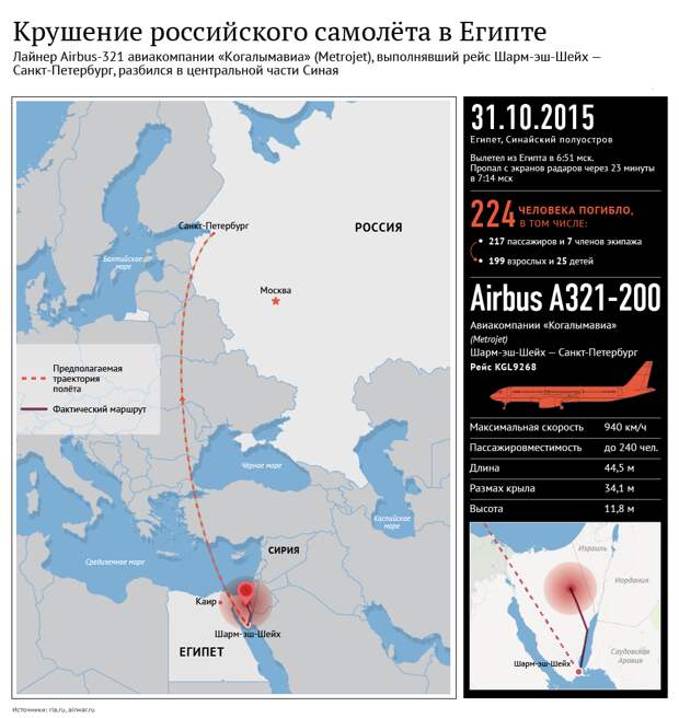 Хаммонд: Лондон не может раскрыть все разведданные по крушению А321 Хаммонд: Лондон не может раскрыть все разведданные по крушению А321