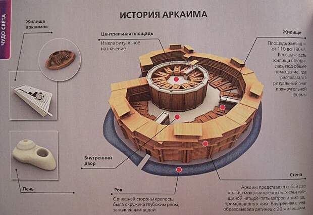 Аркаим Аркаим, Молебский треугольник, мистика