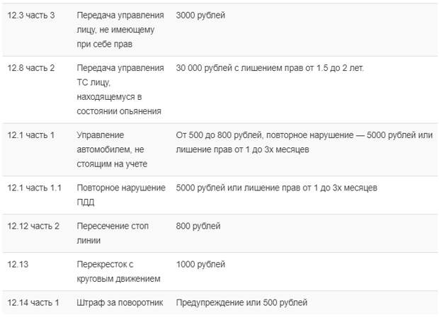 Новые правила ПДД с 20 ноября 2018 года