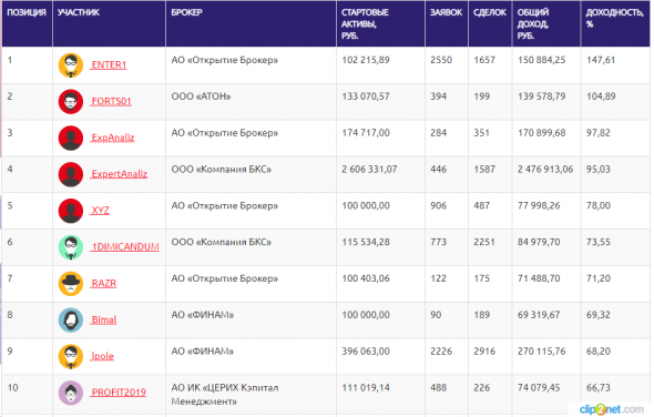 ЛЧИ-2019.20.09.2019. +80% за 24 часа. ЛЧИ-2019.20.09.2019. +80% за 24 часа.
