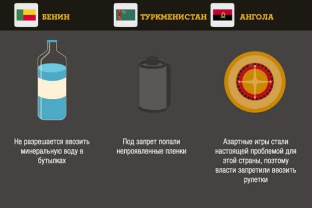 Что запрещено ввозить в некоторые страны вещи, запреты, страны