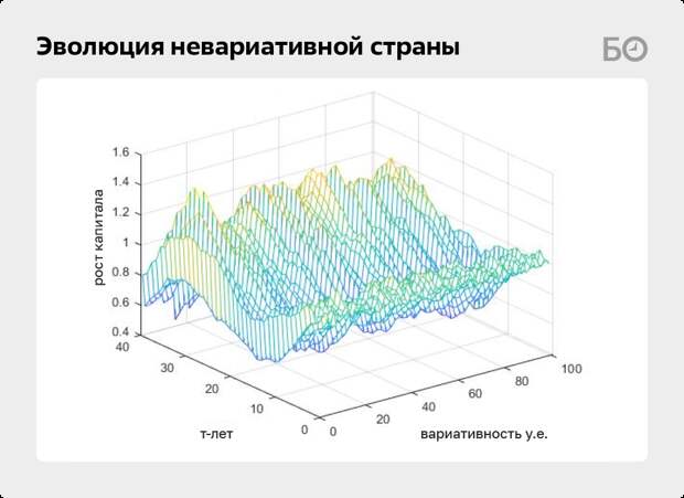 Какие смыслы несет заявление Путина об ударе по экономическому суверенитету Центральной Азии?-4