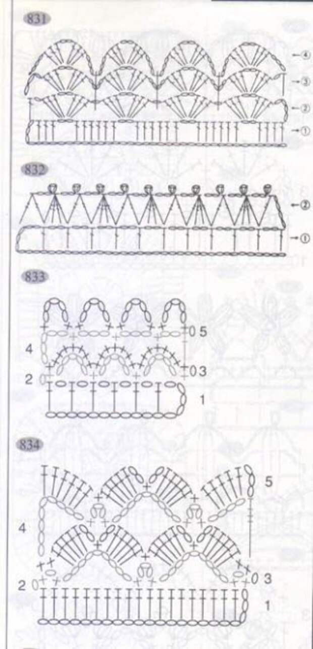 Обвязка края крючком