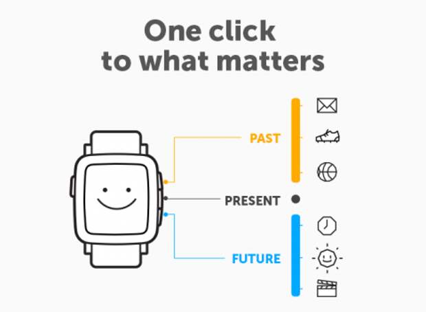 Pebble вернулась на Kickstarter с цветными смарт-часами Time 
