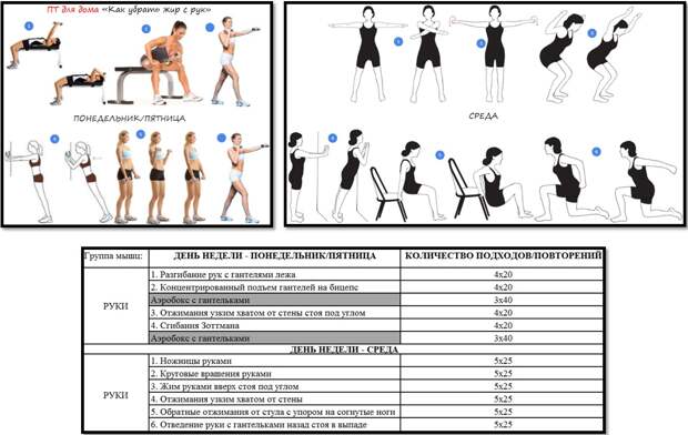 Программа тренировок для дома "Как убрать жир с рук"