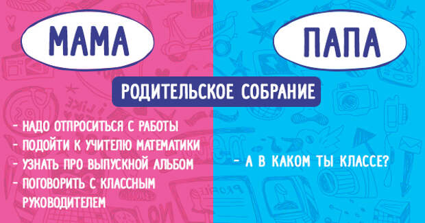 отличия папы от мамы 