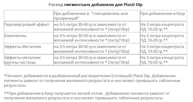 Покраска пластидипом, насколько это оправданно, все подробности