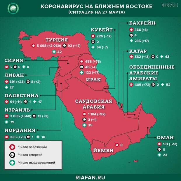 Коронавирус на Большом Ближнем Востоке: сводка за 27 марта 2020 г.