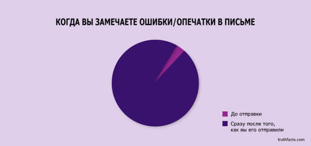 ироничные факты в графиках 