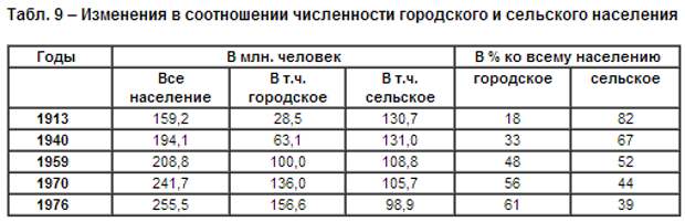 Правда о дефиците в СССР