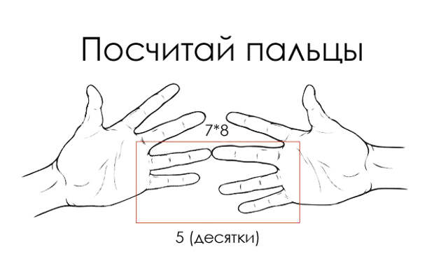 таблица умножения