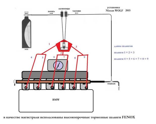 Nitrous Oxide Systems или система закиси азота almera, nissan, авто, закись, нос, тюнинг