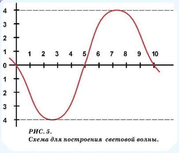 ВЕЛИКИЙ ПОДАРОК  ЯРОСВЕТА
