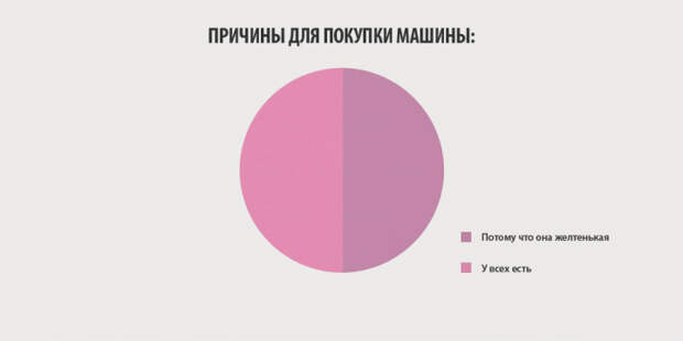 Вся правда о женщинах инфографик
