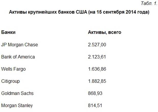В. Катасонов: Америка на банковской мине замедленного действия В. Катасонов: Америка на банковской мине замедленного действия