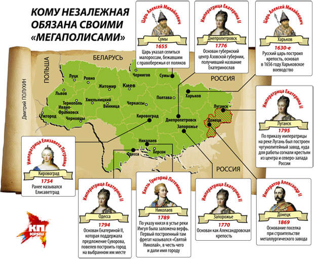 Дмитрий ПОЛУХИН