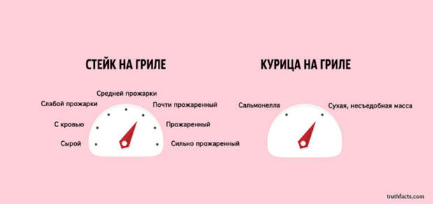ироничные факты в графиках 
