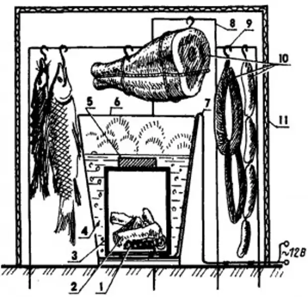 Схема коптильни горячего и холодного копчения электрическая
