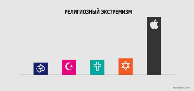 ироничные факты в графиках 