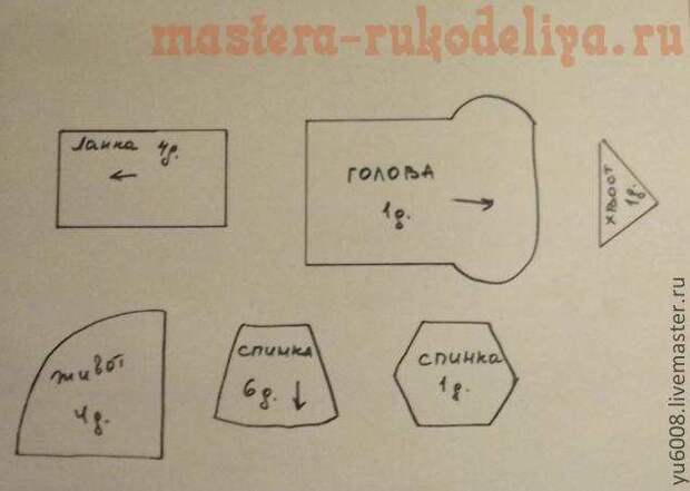 Мастер-класс по шитью из меха: Норковая черепашка