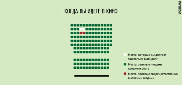 Правдивые инфографиков о нашей жизни