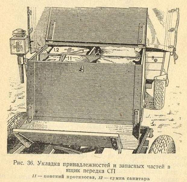 300 лет армейской кухни. Новинки Первой мировой войны первая мировая война, полевая кухня, страницы истории