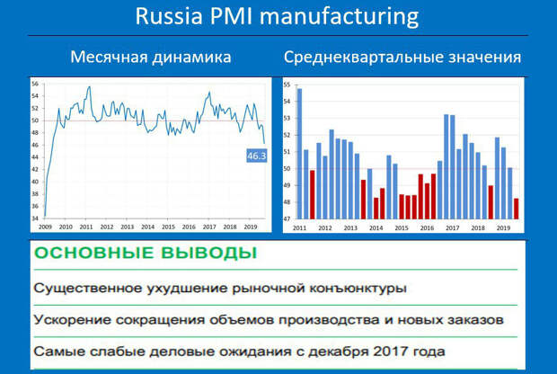 PMI mfg 2019