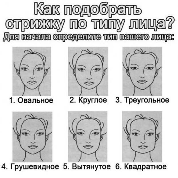 Как подобрать стрижку по типу лица