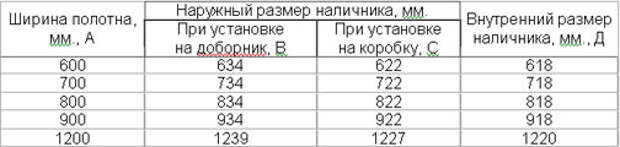 Ширина наличника. Размер обналички межкомнатных дверей ширина. Толщина наличника. Толщина обналички межкомнатных дверей.