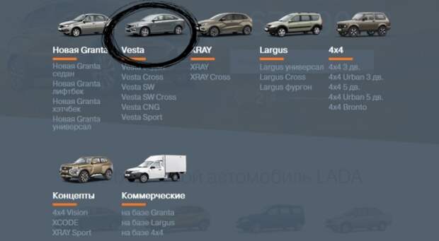 К 2026 году АвтоВАЗ расширит линейку до 13 моделей