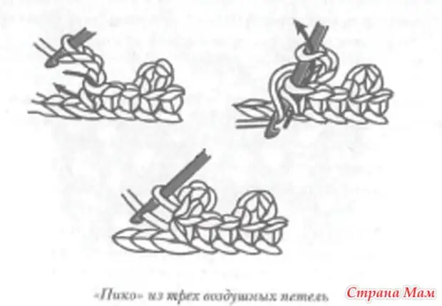 Пике вязание крючком. Пико из 3 воздушных петель крючком. Пико из 5 воздушных петель. Пико крючком схема. Обвязка Пико крючком.