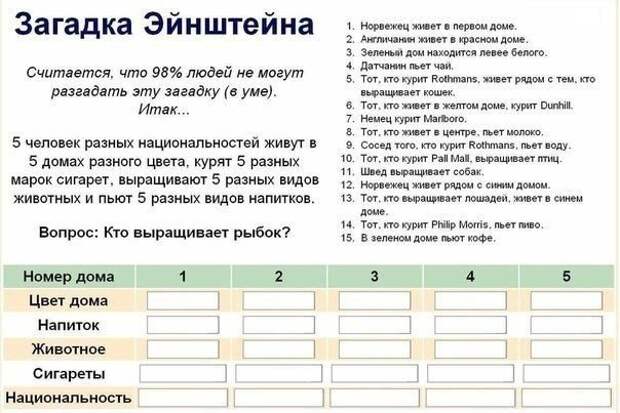 Загадка Эйнштейна. Загадка Эйнштейна.