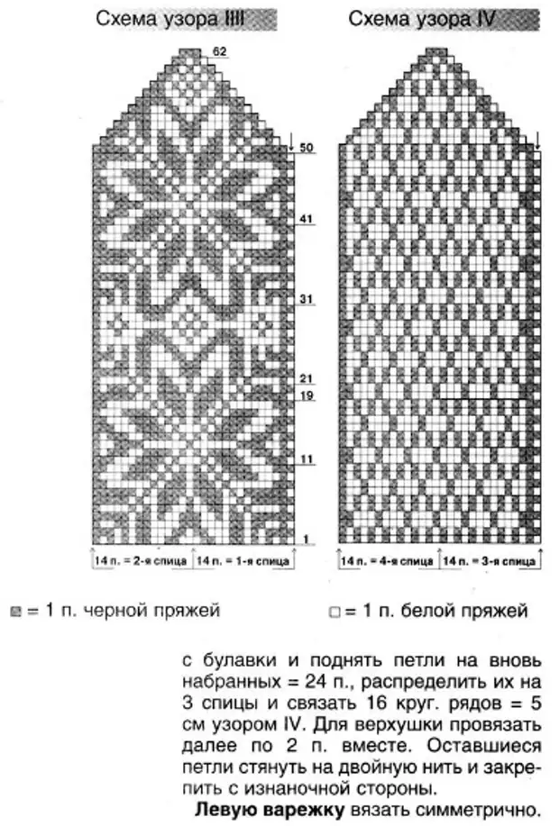 Рисунок для варежек спицами схема однотонные