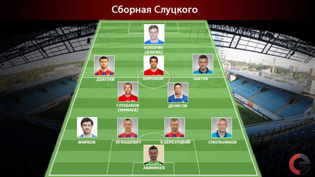 Сборная Леонида Слуцкого. Фото