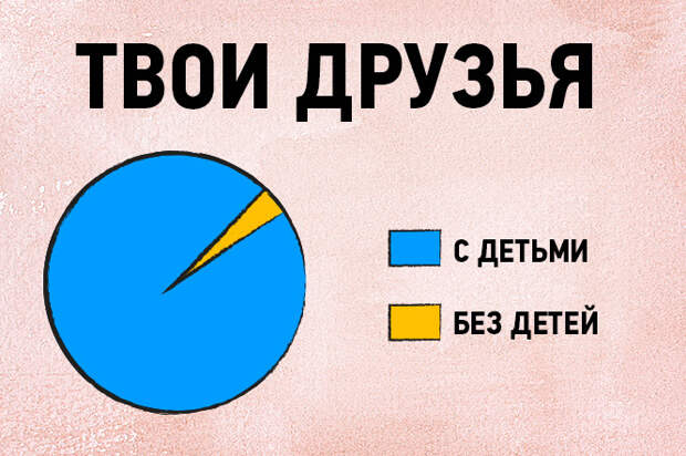17 графиков и диаграмм, которые идеально описывают жизнь тридцатисчемтолетних 17 графиков и диаграмм, которые идеально описывают жизнь тридцатисчемтолетних