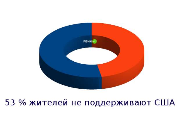 Страны, которые люто ненавидят США австрия, германия, иран, россия, сша